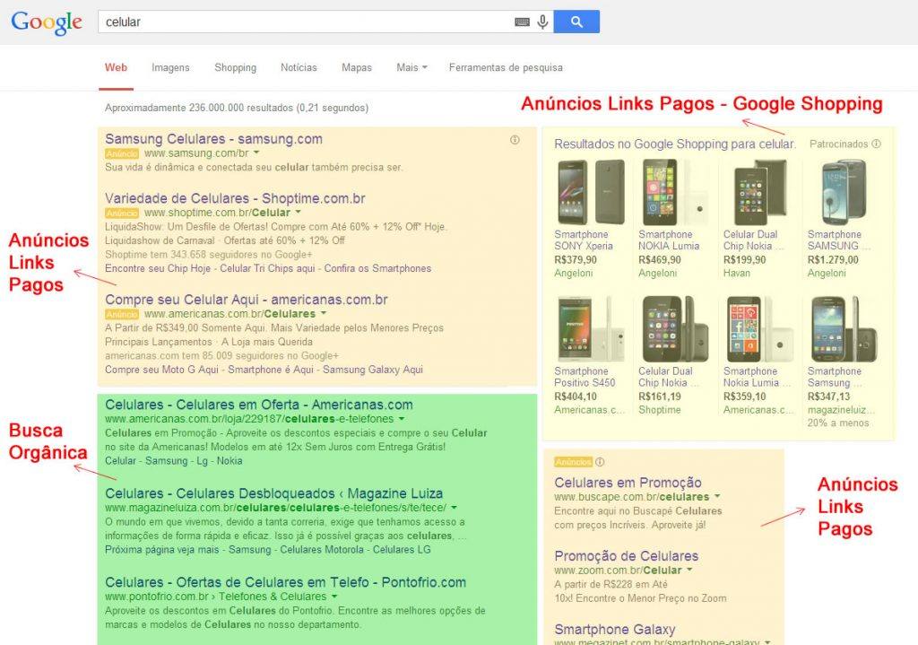 Anúncios link pago Google adwords, Google Shopping e Busca Orgânica