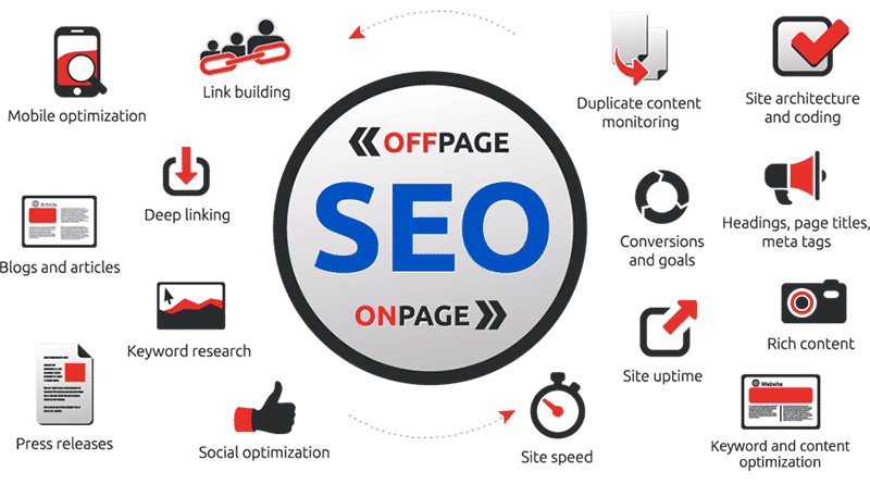 SEO OFFPAGE