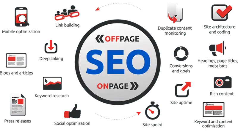 SEO OFFPAGE
