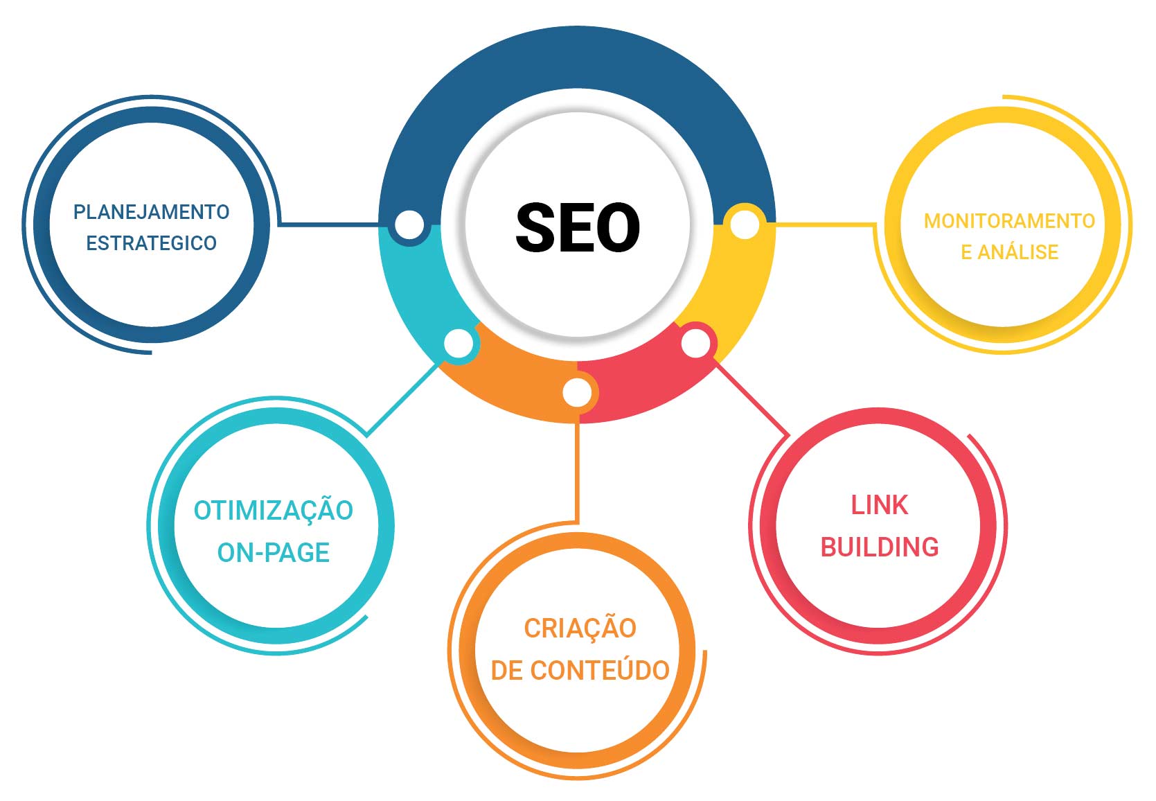 SEO: O que é e como pode ajudar no seu negócio